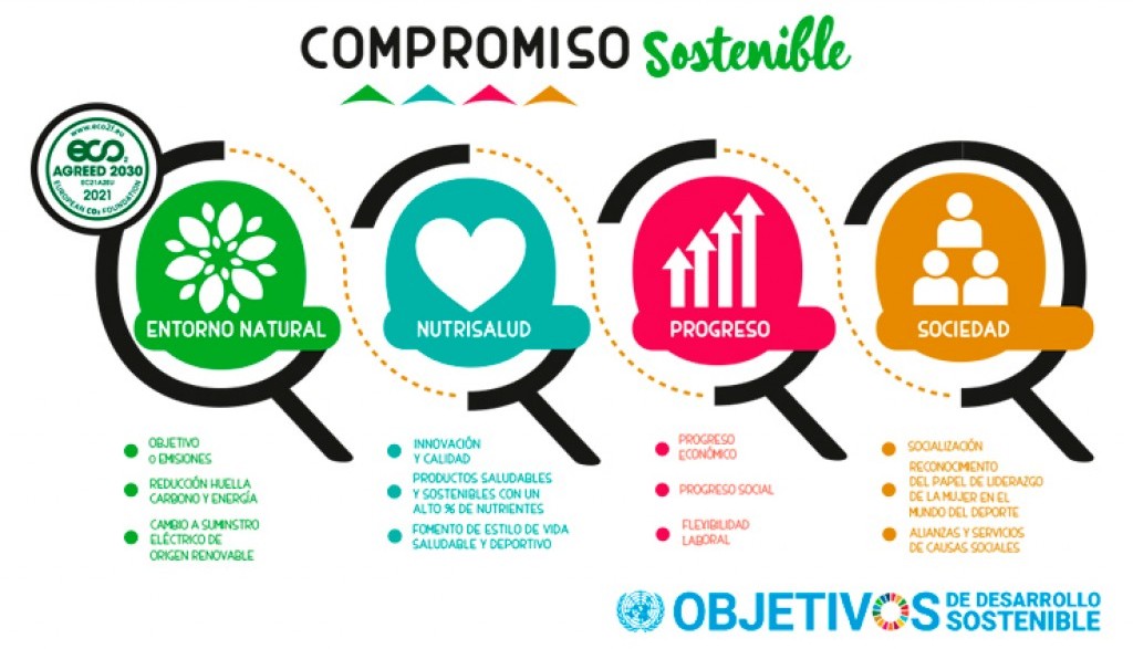 CAFÉ Y SOSTENIBILIDAD, UNA APUESTA ESTRATÉGICA